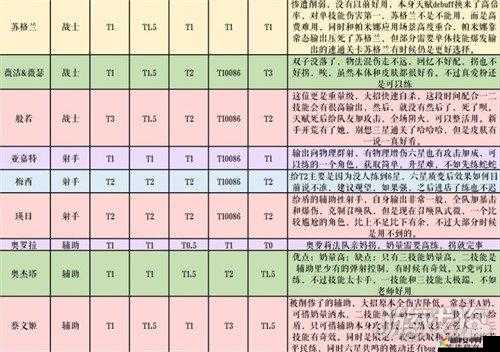 纯白和弦游戏初始角色抽取策略与推荐指南